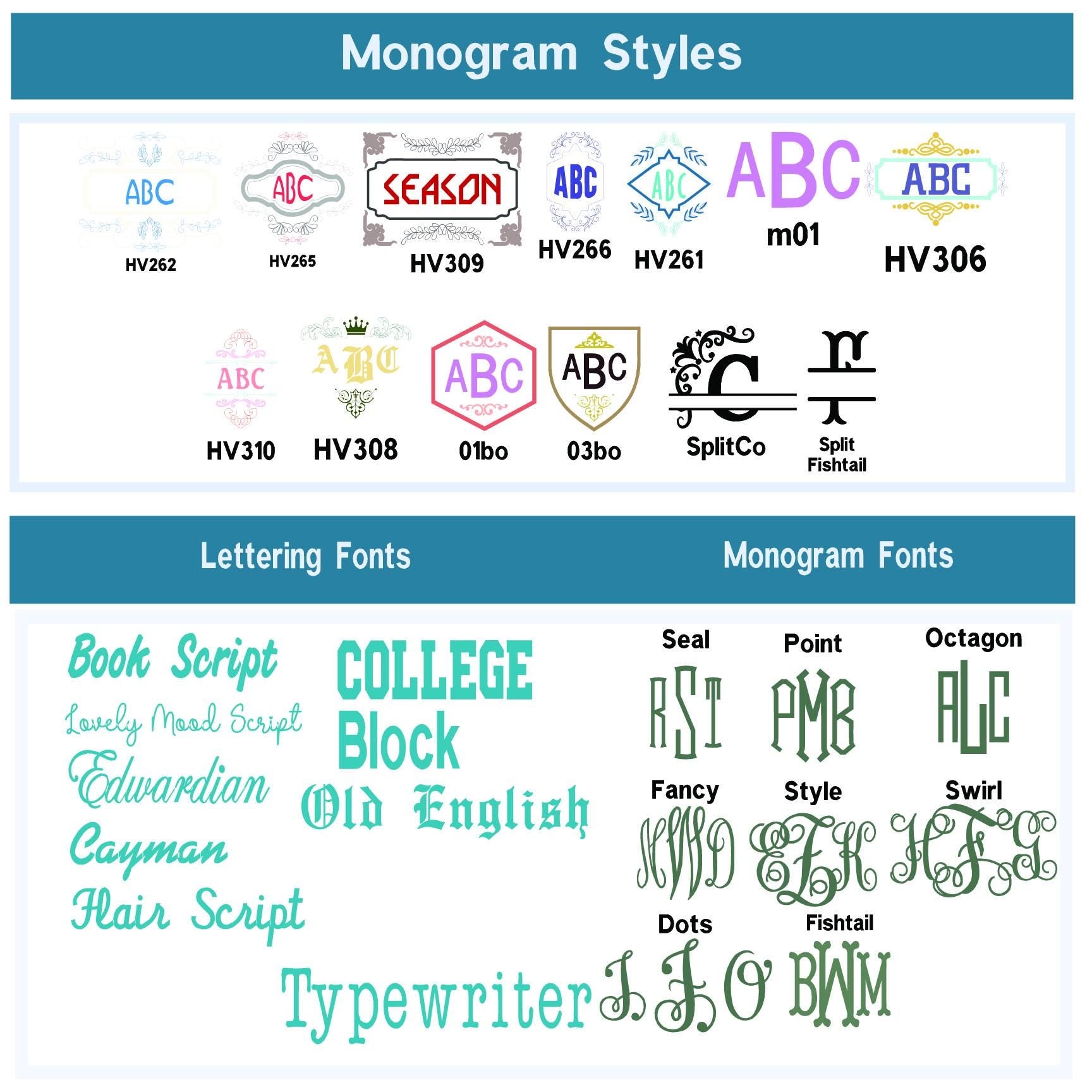 a bunch of different type of font and numbers